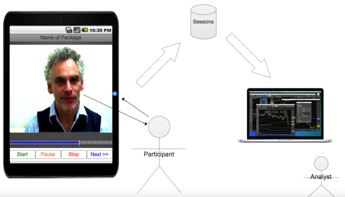 self-interview and analysis BehavioMatrix