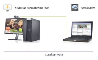 FaceReader stimulus presentation tool