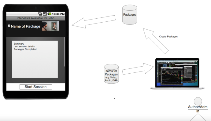 create and select package - BehavioMatrix